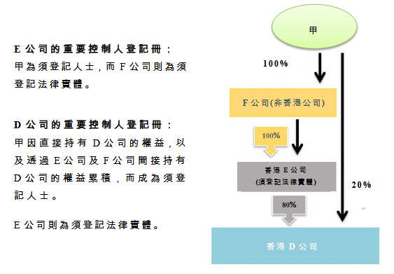 香港公司SCR建冊(cè)案例